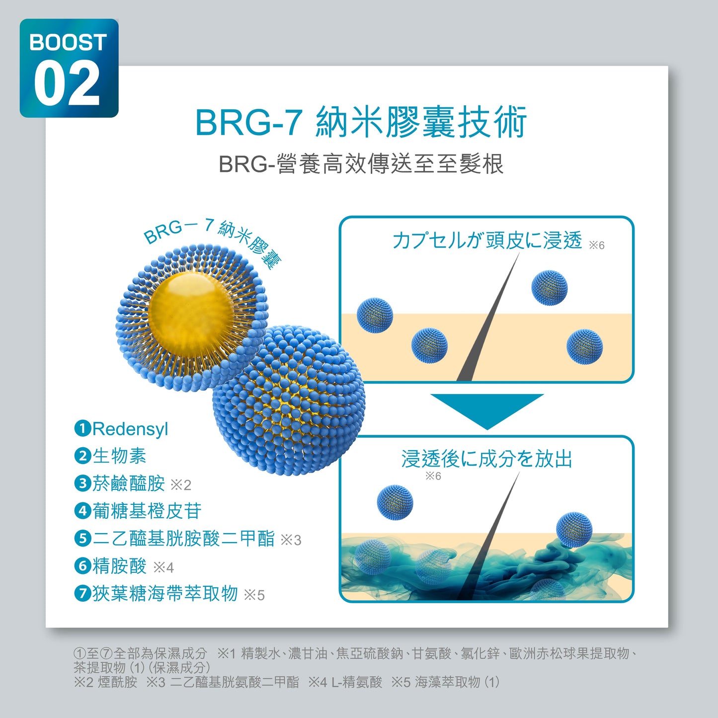DR ZERO 根源賦能EX男士護髮素