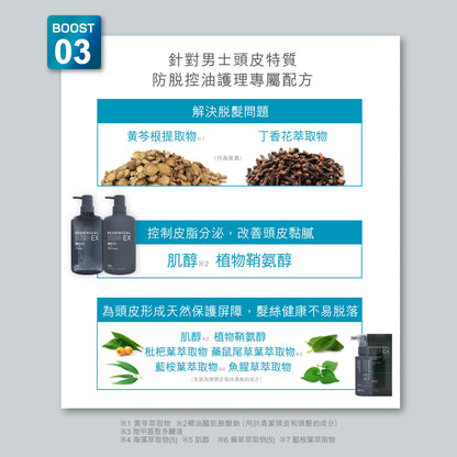 DR ZERO 根源賦能EX男士護髮素